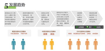 微營銷服務(wù)報價與上海網(wǎng)站建設(shè)公司服務(wù)詳解